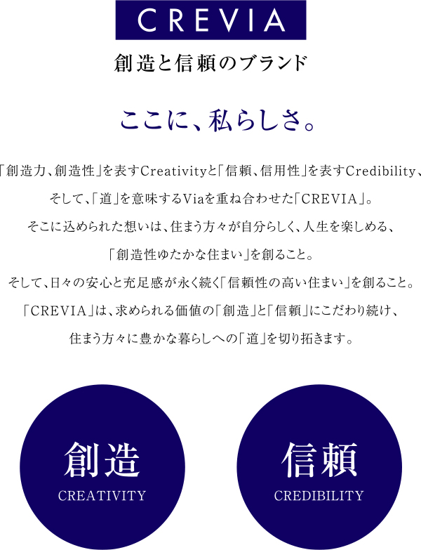 創造と信頼のブランドクレヴィア